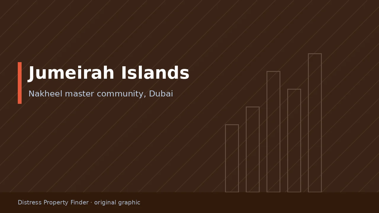 Original DPF graphic with the title Jumeirah Islands above a Dubai master community guide subtitle