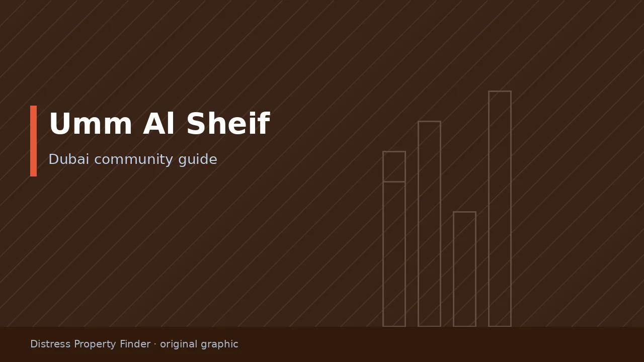 Original DPF graphic with the title Umm Al Sheif above a Dubai community guide subtitle
